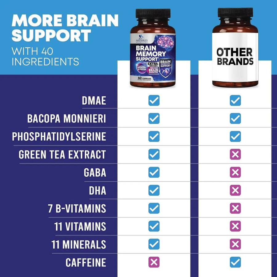 Fórmula con vitaminas B6 y B12, 60 cápsulas