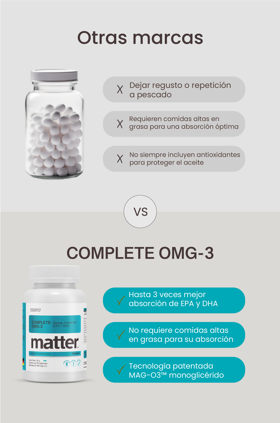 Omega-3 MAG-O3 Complete OMG-3, 60 cápsulas – You Matter