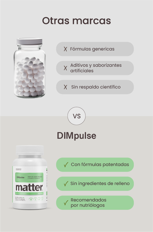 DIMpulse Diindolilmetano (DIM) – You Matter