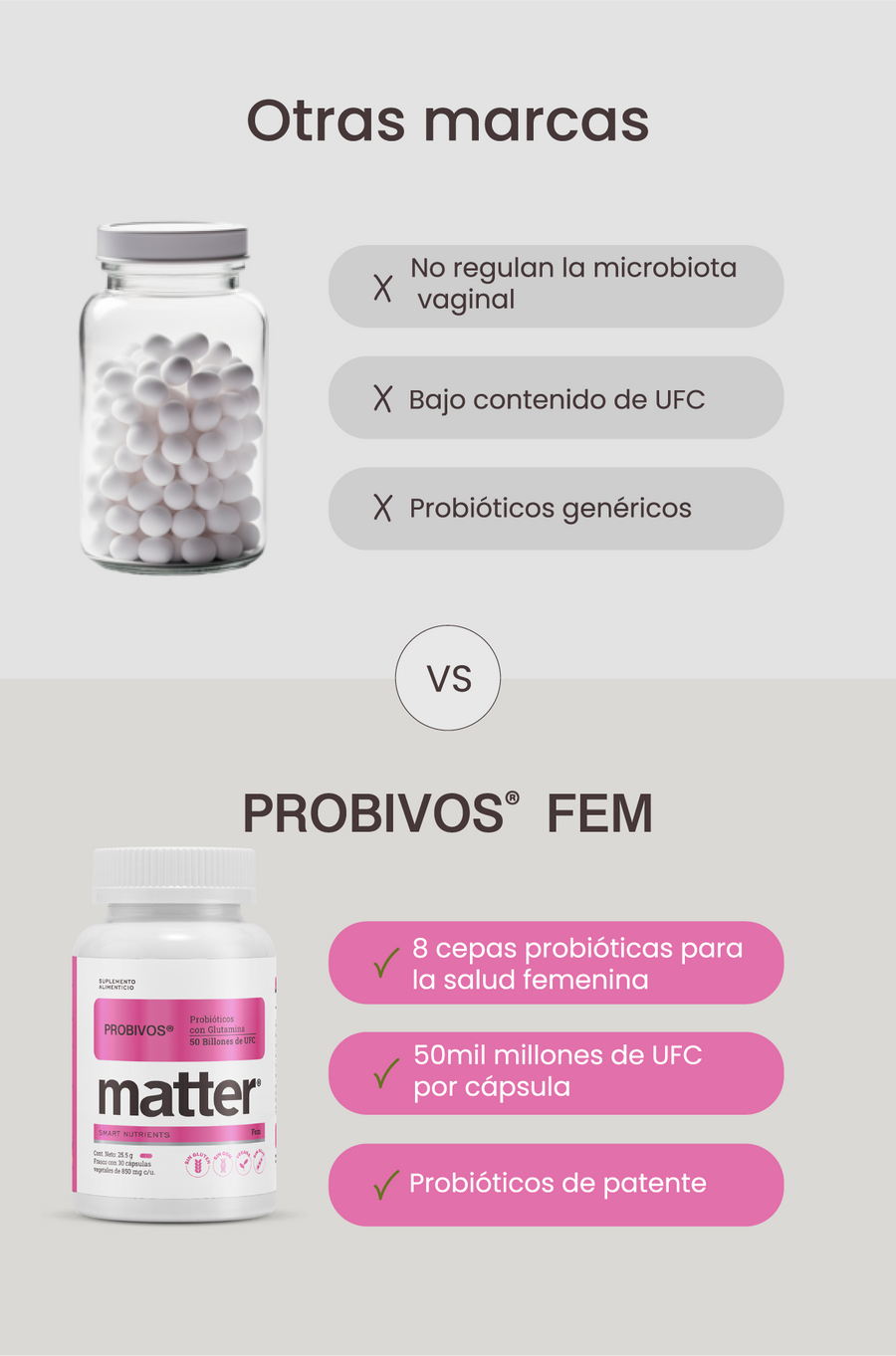 Probivos Fem, probióticos con glutamina, 30 cápsulas – You Matter