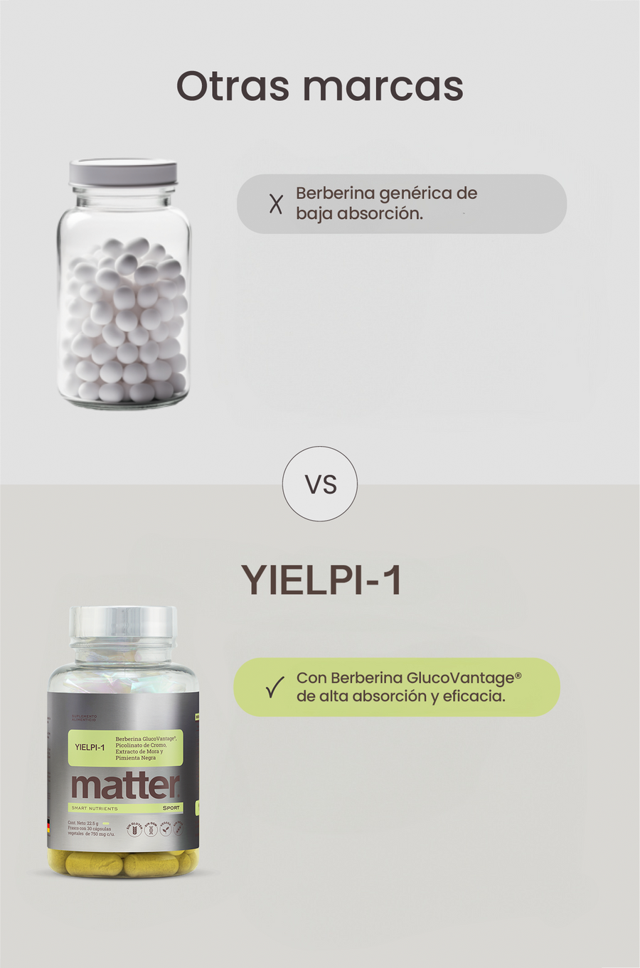 YIELPI-1 Dihidroberberina GlucoVantage, 30 cápsulas – You Matter