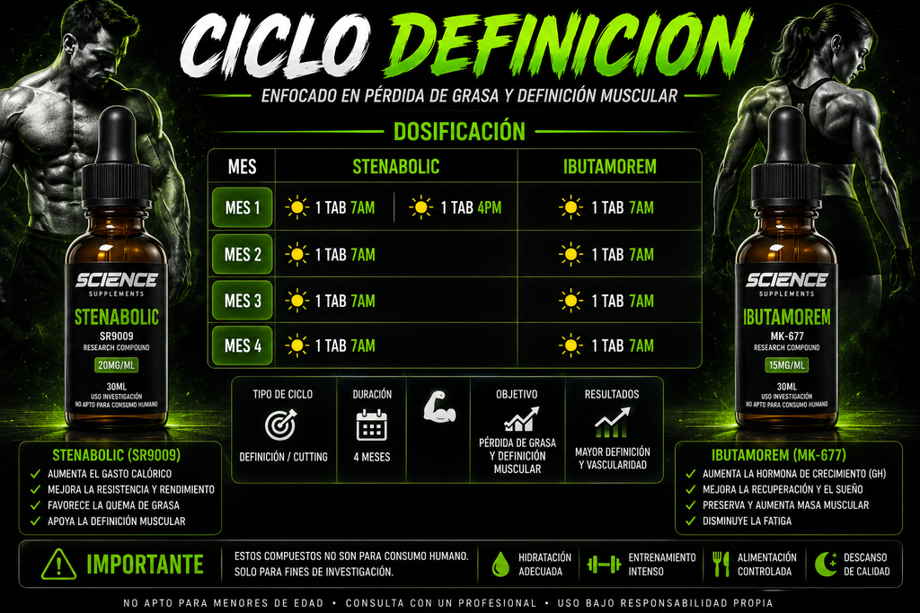 Ciclo Definicion Stenabolic SR9009 + Ibutamorem MK-677 – Science Supplements