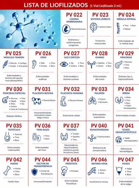 PROVIT · Polipéptidos Solubles · Terapia Molecular · Euroliv